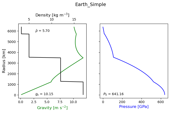 ../_images/Demos_1_-_Build_Planets_5_0.png
