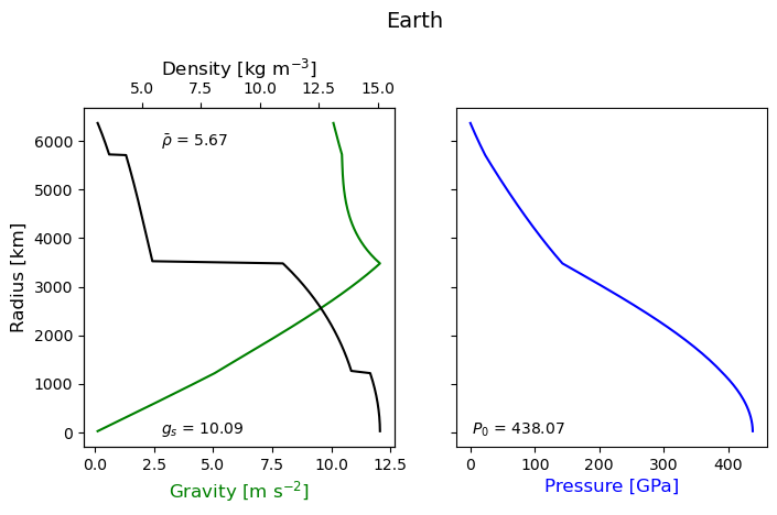 ../_images/Demos_1_-_Build_Planets_7_1.png