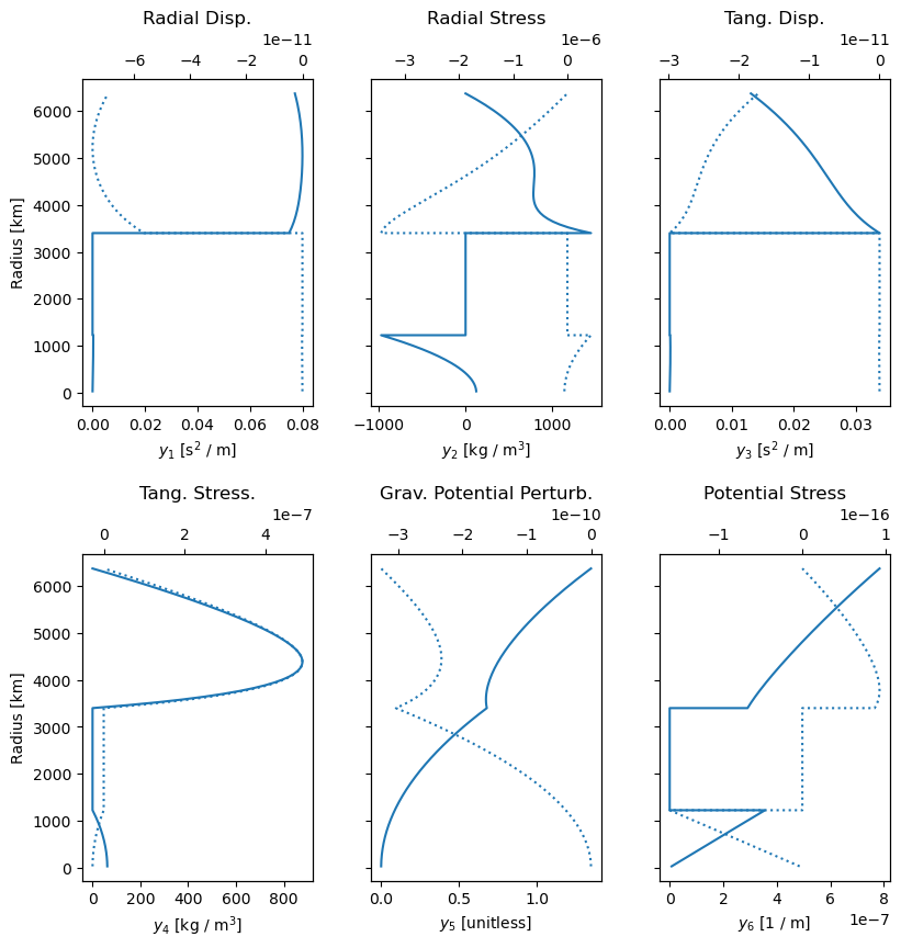../_images/Demos_3_-_Calculating_Love_Numbers_3_2.png