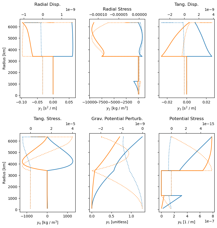 ../_images/Demos_3_-_Calculating_Love_Numbers_8_3.png