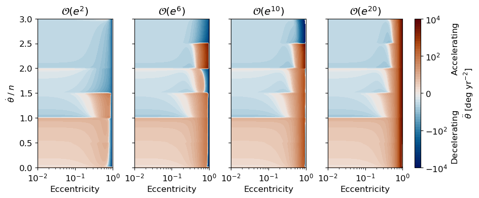 ../_images/Demos_4_-_Eccentricity_Truncations_11_2.png