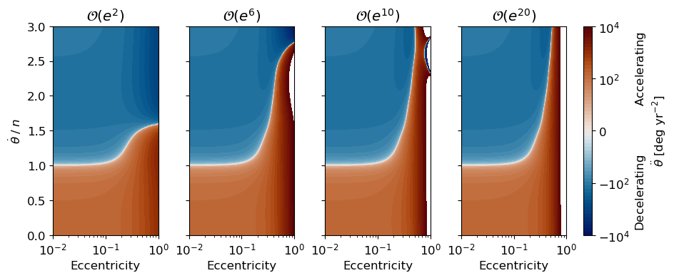 ../_images/Demos_4_-_Eccentricity_Truncations_15_2.png