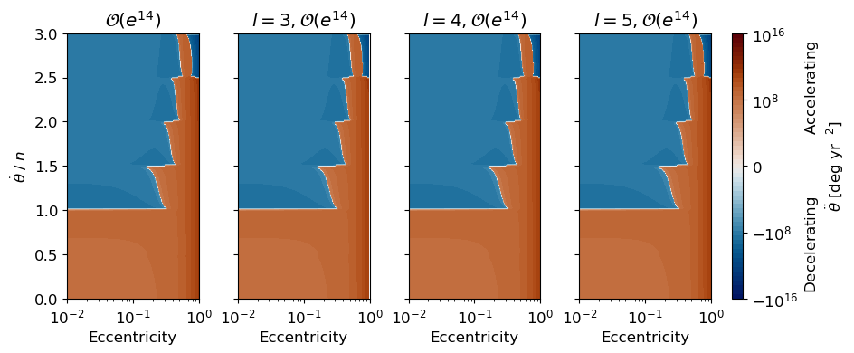 ../_images/Demos_4_-_Eccentricity_Truncations_17_2.png