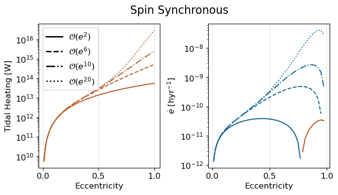 ../_images/Demos_4_-_Eccentricity_Truncations_7_3.png