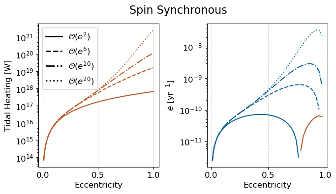 ../_images/Demos_4_-_Eccentricity_Truncations_9_3.png