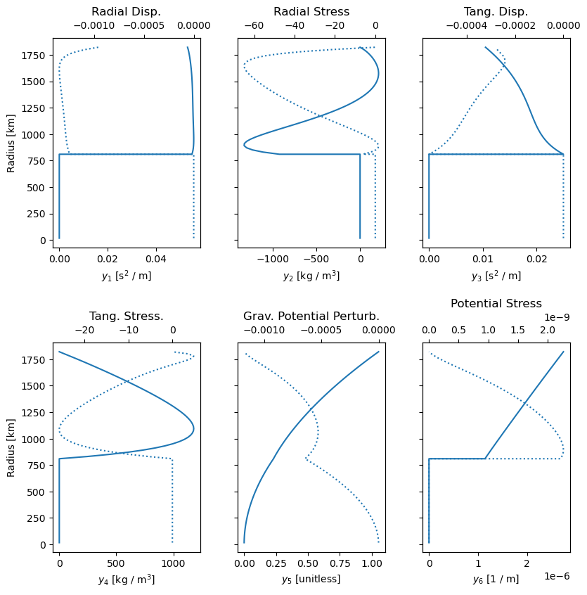 ../_images/Demos_6_-_Multilayer_Heating_7_1.png