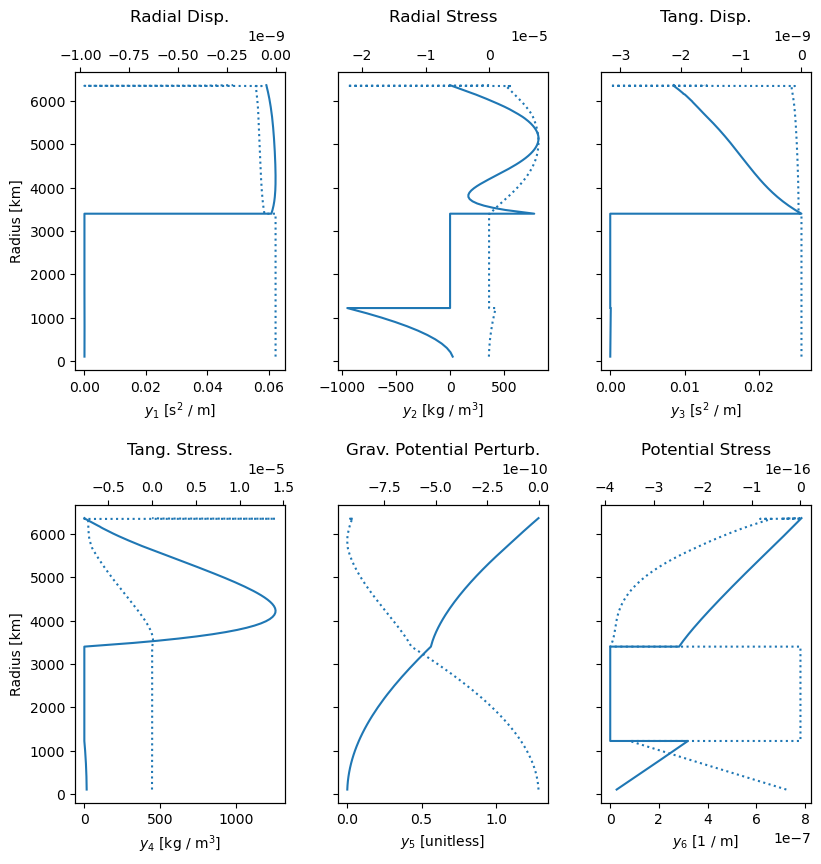 ../_images/Demos_3_-_Calculating_Love_Numbers_6_3.png