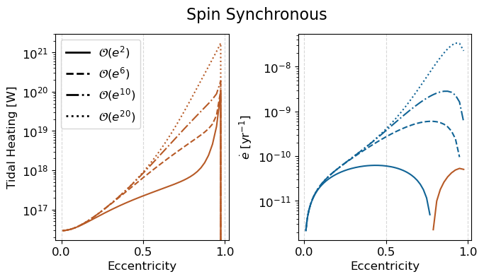 ../_images/Demos_4_-_Eccentricity_Truncations_11_3.png