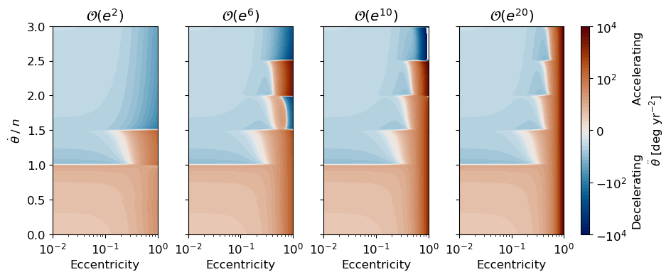 ../_images/Demos_4_-_Eccentricity_Truncations_13_2.png