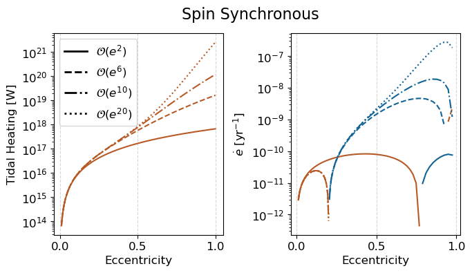 ../_images/Demos_4_-_Eccentricity_Truncations_13_3.png