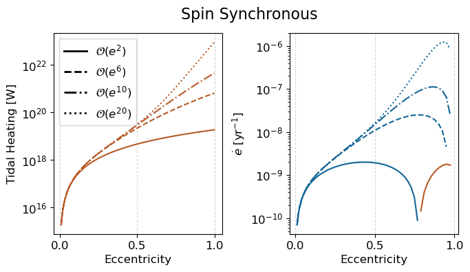 ../_images/Demos_4_-_Eccentricity_Truncations_15_3.png