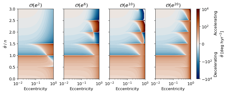 ../_images/Demos_4_-_Eccentricity_Truncations_7_2.png