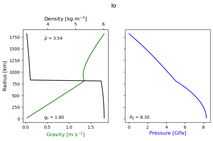 ../_images/Demos_6_-_Multilayer_Heating_3_2.png