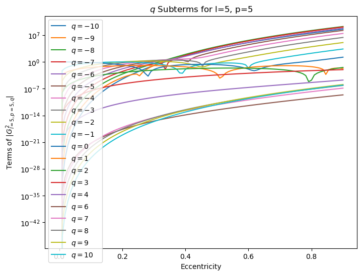 ../_images/Demos_7_-_Comparison_of_Tidal_Modes_2_1.png